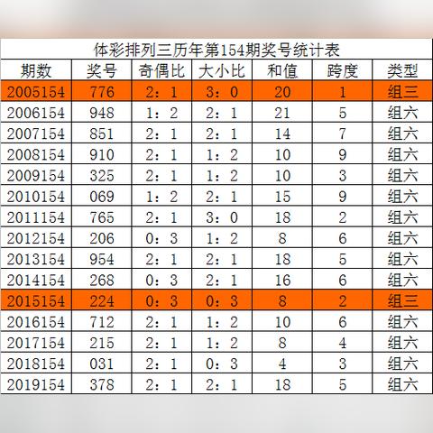 ＂香港今期开奖结果查询＂的：设计规划引导方式_01-22-19-06-18-44 T：215.20