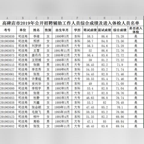 高碑店招工启事，最新职位招聘信息