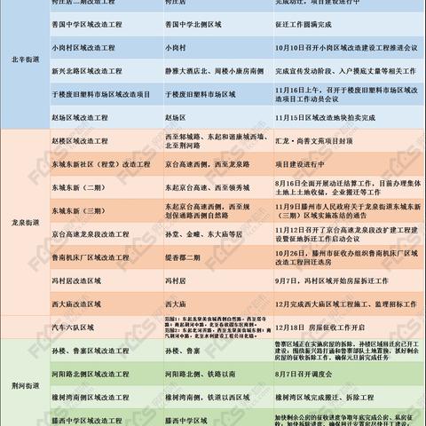滕州今日房价概况