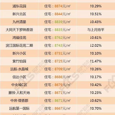 滕州今日房价概况