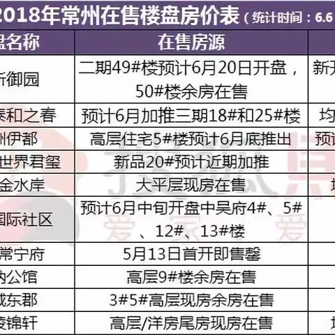 郑陆房价最新走势分析