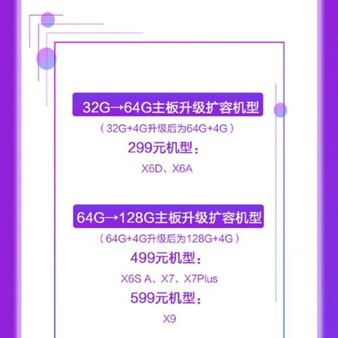 Vivox9最新故障分析及解决方法