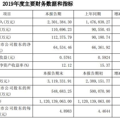 关于股票代码000498最新消息的详细解读