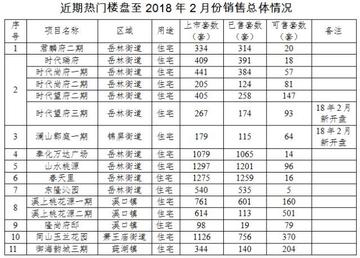 奉化溪口房产热销楼盘出售信息