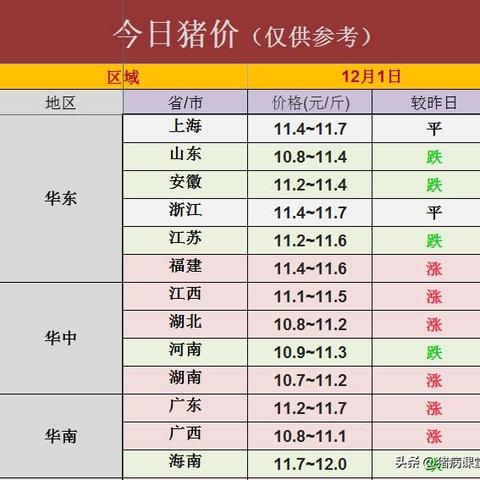 宠物今日最新价格行情分析