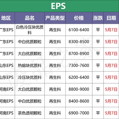 宠物今日最新价格行情分析