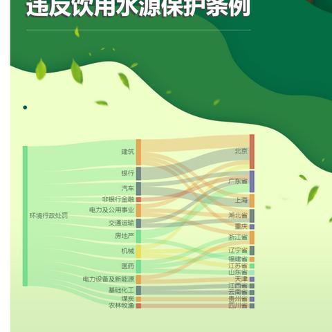 最新规划环评条例解读分析