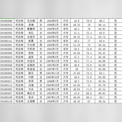 河北高碑店招工信息大解析,最新岗位一览