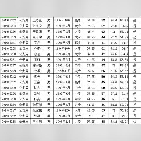 河北高碑店招工信息大解析,最新岗位一览