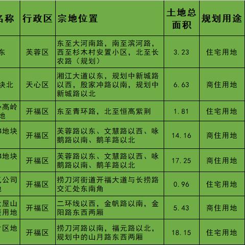 望城最新招聘热潮,职业发展的优选平台