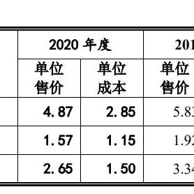 百菌清原药最新价格走势分析