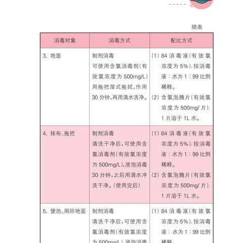 幼儿园病毒防控与应对策略最新指南
