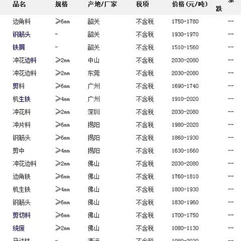 唐山废铜价格行情最新分析