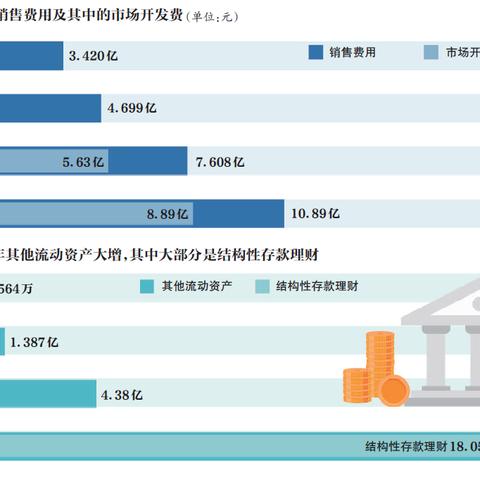 辰欣药业股票动态解析