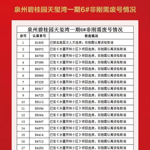 泉州天玺湾最新更新资讯