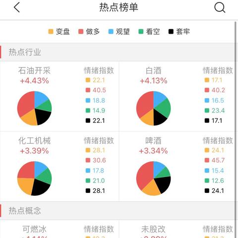 有机硅价格最新走势解析