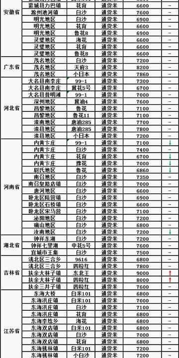固镇花生米价格行情分析