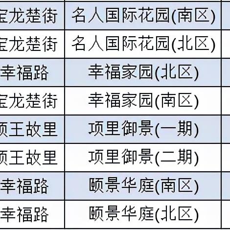宿豫区房价最新动态分析