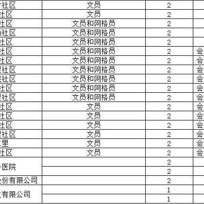 玉田县最新招聘信息与行业趋势解析