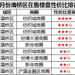 腾业国王镇更新资讯