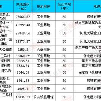 徐水新楼盘即将开发，城市居住新风尚引领者