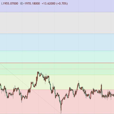 伦敦金最新动态，市场走势、价格分析与影响因素探讨