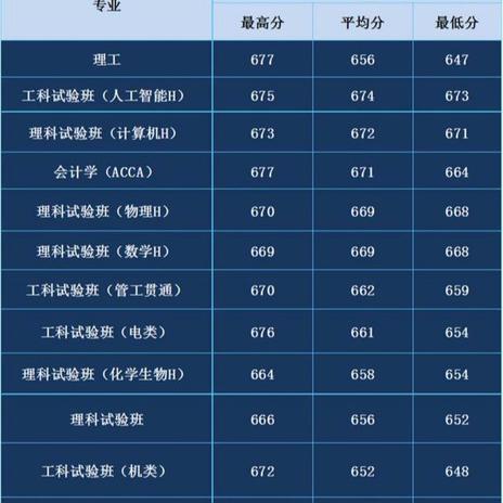 西安交通大学最新动态报道