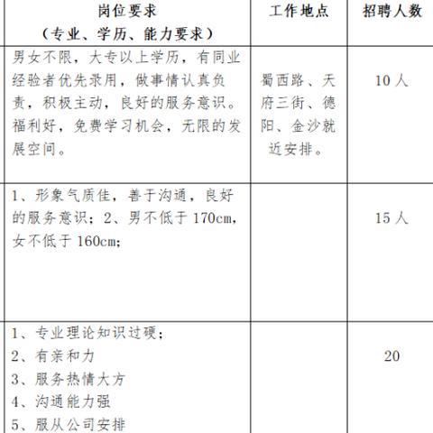 朝阳区招工信息最新解读