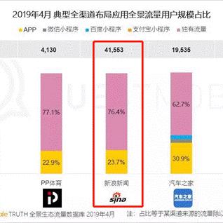最新网页游戏手机版趋势洞察与特点数据解析