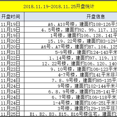 华翔城房价最新动态分析