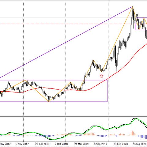 黄金交易最新消息深度解读