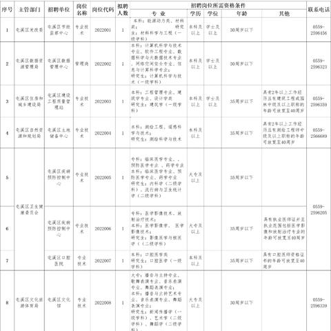 安徽屯溪最新招聘信息汇总