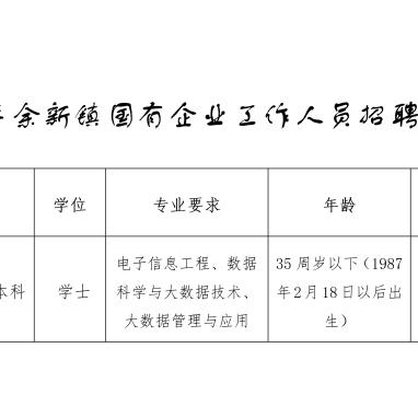 余新地区最新招聘资讯