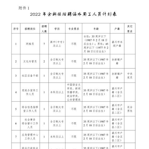 余新地区最新招聘资讯