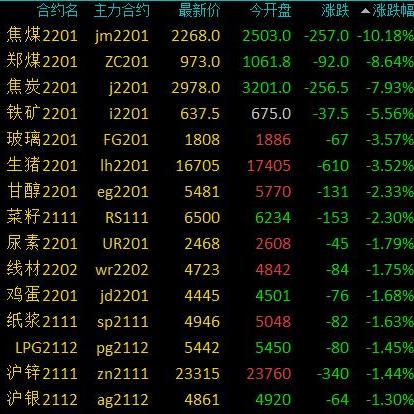 全球焦煤市场最新动态及现货价格走势解析
