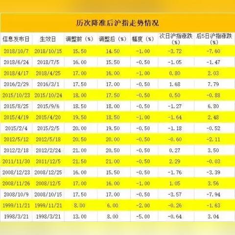 杨德龙微博文章聚焦，股市动态与行业深度洞察