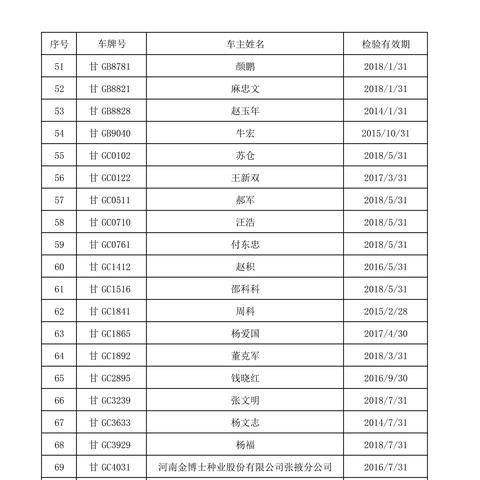 甘州区最新干部公示信息