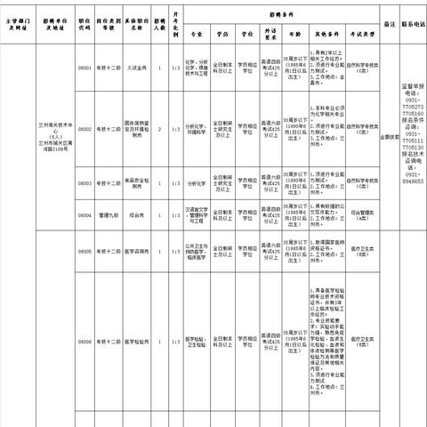 定西市最新招聘信息全面解析