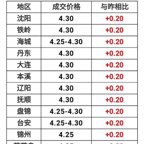 今日肉鸡苗价格行情分析