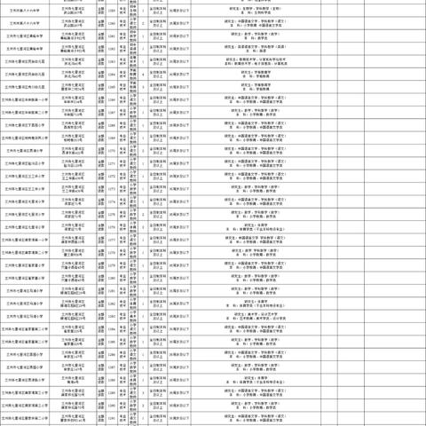 榆中县招聘信息更新通知
