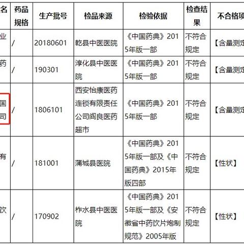 亳州饮片厂招聘启事，最新职位信息公告