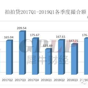 拍拍贷最新逾期名单曝光