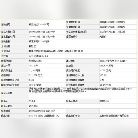 杭州杭钢地块最新规划揭秘