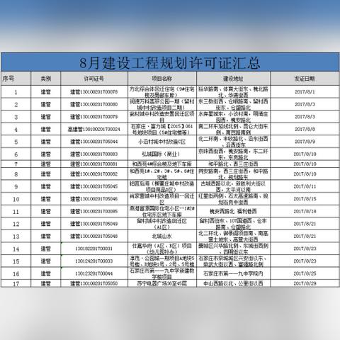 石家庄最新补证名单揭晓