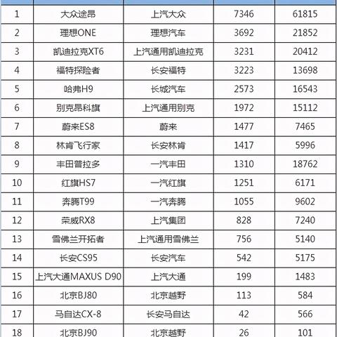 北京BJ20销量分析报告