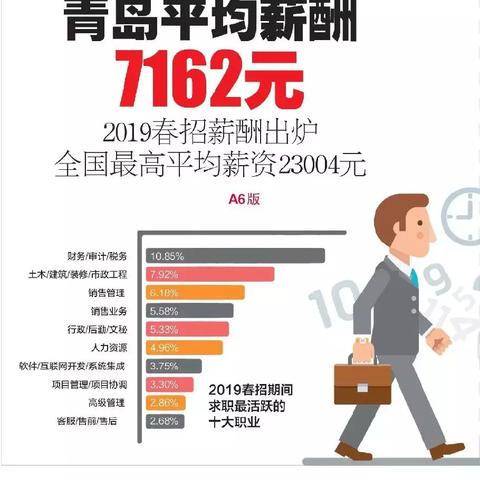 青岛工厂招聘信息更新与求职指南