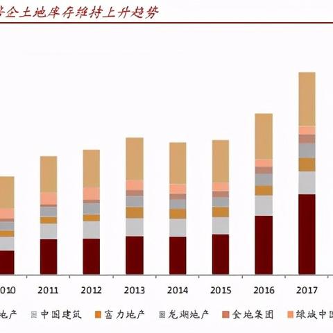 市场最新销售模式研究报告解析