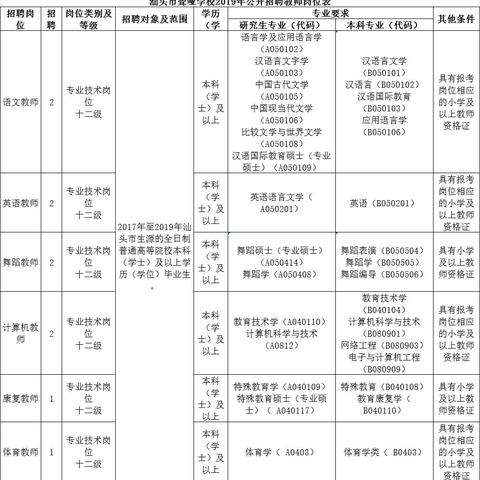 金平区招工信息大解析,最新岗位一网打尽