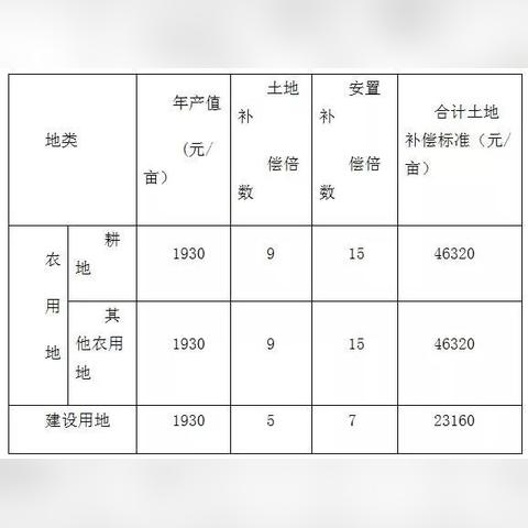 阜阳房屋赔偿标准最新解读