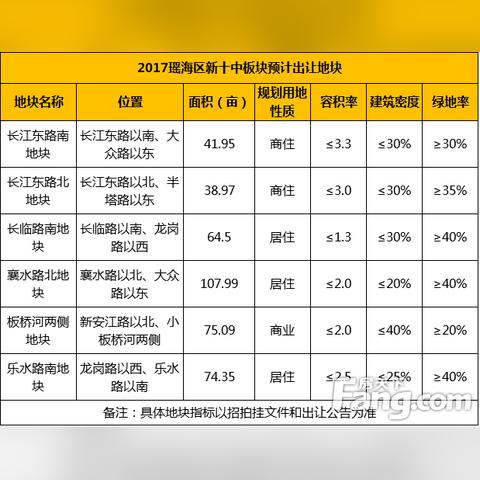 文一学府最新动态概览